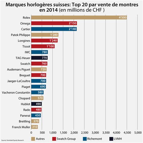 chiffre d'affaire rolex 2024|rolex chiffre d'affaires.